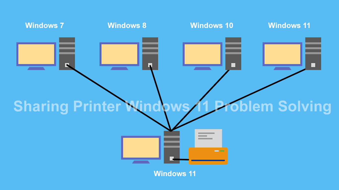 Sharing Printer untuk windows 10 dan 11 Solving